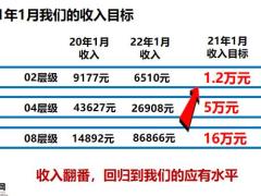 2022开门红师徒携手启动会48页.pptx
