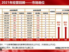 2021年经营回顾经营总结收官规划22页.pptx