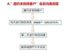开门红酒会收单话术及操作流程22页.pptx