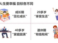 太保从不同客户群体看好事成双17页.pptx