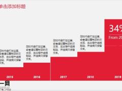 动态年中工作计划总结PPT模板25页.pptx