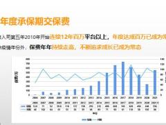 保险精英分享认知决定方向行动决定结果32页.pptx