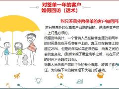 开门红客户回访技巧话术21页.pptx