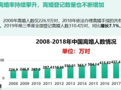 民法典对婚姻家庭的影响50页.pptx