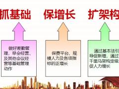 保险公司团队管理活动量管理会议经营68页.pptx