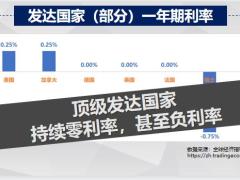2022开门红一金独秀虎户生威讲经济形势11页.pptx