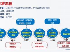 落地二早经营夯实拜访训练22页.pptx