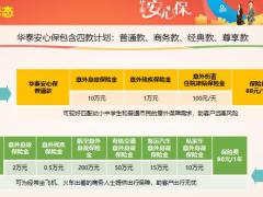 华泰安心保产品开发目的形态险种责任投保规则介绍22页.pptx