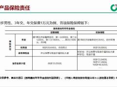 国寿鑫裕年年产品设计形态保险责任免责条款7页.pptx