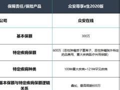 2021保险行业百万医疗对比宝典.xlsx