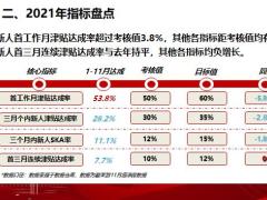 新人培训年度工作报告30页.pptx