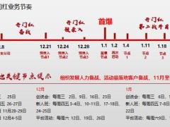 2022开门红业务方案及客户积累活动支持37页.pptx