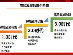 保险增员意愿专题保险新趋势共富迎未来35页.pptx