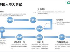 国寿大事记产品的历史变革保单介绍52页.pptx