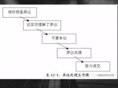 异议处理的五步骤及心态和原则16页.pptx