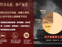最新宏观经济解读及资产配置策略45页.pptx