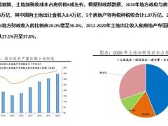 房地产税试点的原因方案影响23页.pptx