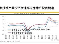 十四五时期中国发展战略方向和资产配置结构变化33页.pptx