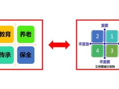 年金险营销重疾险客户94页.pptx
