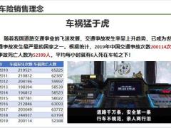 两乡简易销售法一财险销售逻辑含备注57页.pptx