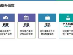 四大秘笈玩出朋友圈高绩效获客销售篇含备注39页.pptx