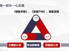 绩优四步提升指南心态知识技巧练习篇35页.pptx