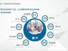 电话销售的素质常见问题沟通技巧56页.pptx