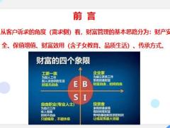 财富管理的具体解析23页.pptx