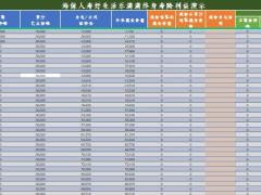 海保人寿乐满满终身寿险利益演示表计划书.xlsx