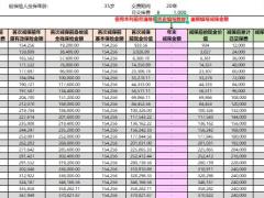 和泰增多多2号和泰鑫享盈尊享版终身寿险利益演示表.xlsx