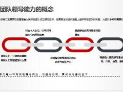 建立高效团队领导力的概念构成重要性27页.pptx