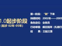 中高端市场的开拓经营与中期年金的成交面谈68页.pptx