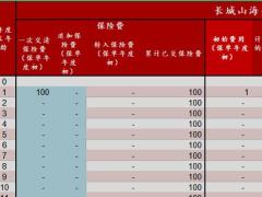 长城山海关增额两全保险利益演示表.xlsm