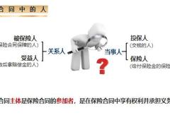保险类别知多少合同怎么看37页.pptx
