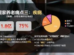 阳光人寿孝无忧产品亮点解析38页.pptx