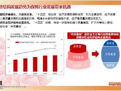 天安人寿吉相伴两全保险产品背景篇26页.pptx