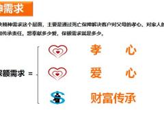 保险新人培训客户保障缺口计算33页.pptx