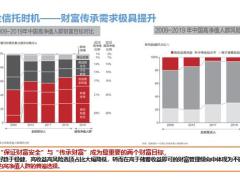 借力保险金信托为中高端客户促成赋能61页.pptx