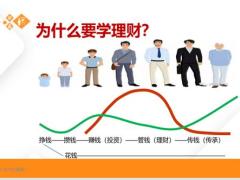 新时代财富管理新动向共同富裕背景下的家庭理财规划110页.pptx