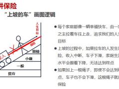 保险新人培训课程目的高效三讲训练通关19页.pptx