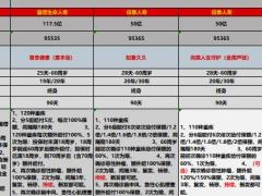 2022保险行业各家公司产品对比表.xlsx