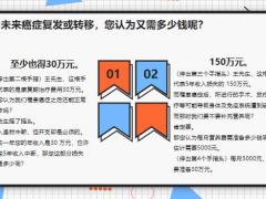这个刺激的问题你是如何跟客户开口的15页.pptx