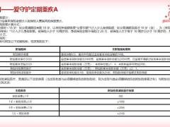 天安人寿爱守护A款定期重大疾病保险产品介绍业管规则32页.pptx
