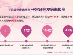 横琴花木兰子宫颈特定疾病保险方案介绍特点特色服务22页.pptx