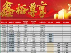 国寿鑫裕尊享全年龄演算表.xlsx