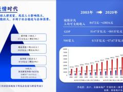 富德生命富赢五号年金保险计划庆典版启动片30页.pptx