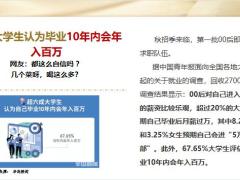 太平岁悦添富由00后就业观想到的保险理财19页.pptx