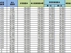 中英人寿华英守护1号利益演示工具.xlsx