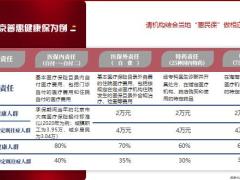 2022年开门红早会训练医保惠民保与商保下阳光版18页.pptx