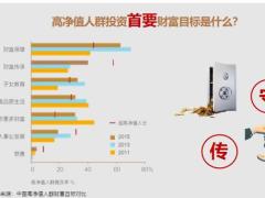 阳光人寿财富传承的当下与远产说会主讲35页.pptx